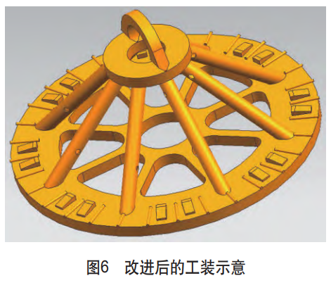 大型環(huán)形薄壁鍛件調質工藝研究